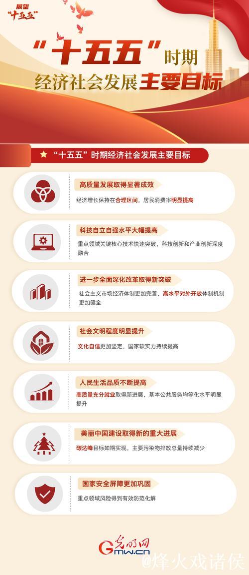 习近平:关于《中共中央关于制定国民经济和社会发展第十五个五年规划的建议》的说明 习近平:关于《中共中央关于制定国民经济和社会发展第十五个五年规划的建议》的说明